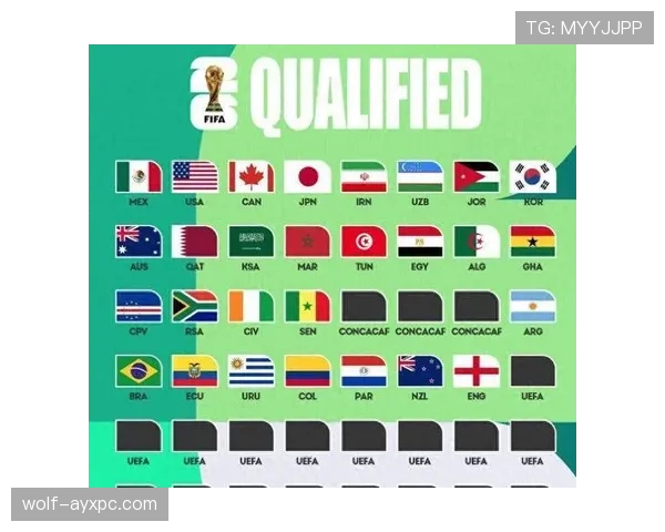 2026世界杯官方出线顺序规则 2026世界杯官方出线顺序规则