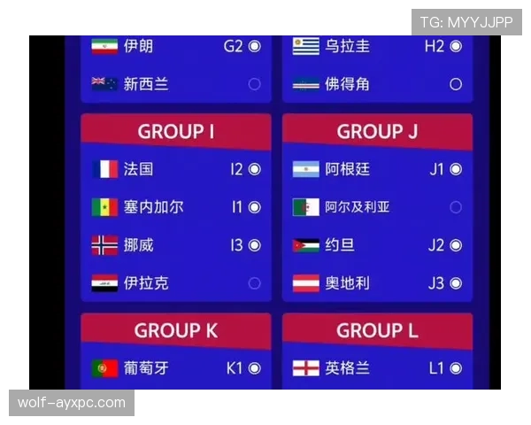 2026世界杯L组最终晋级球队预测 2026世界杯L组最终晋级球队预测