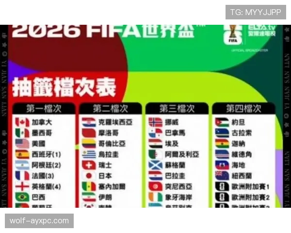 2026世界杯三国联合举办对赞助商有何吸引力 2026世界杯三国联合举办对赞助商有何吸引力