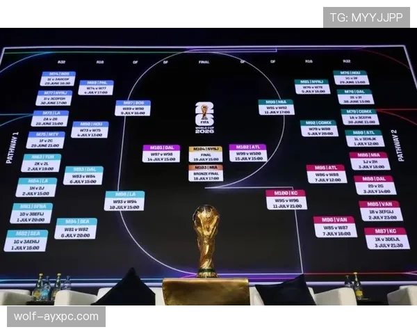 2026世界杯小组赛积分计算方法是什么 2026世界杯小组赛积分计算方法是什么