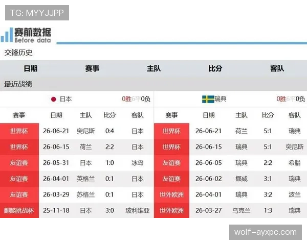 荷兰F组进攻数据:10粒进球冠绝本组 荷兰F组进攻数据:10粒进球冠绝本组